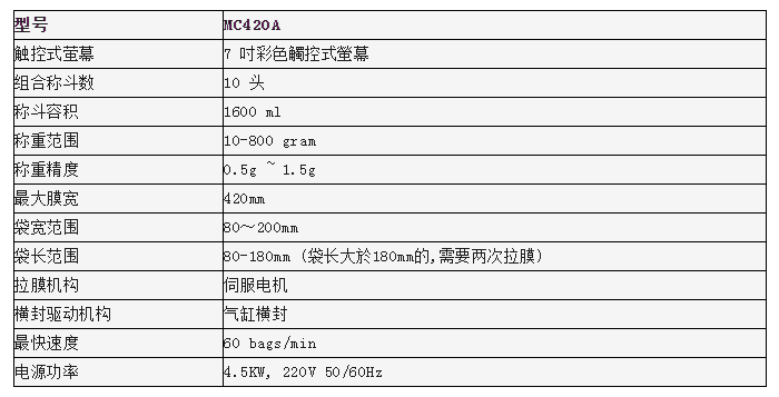 全國藥機會